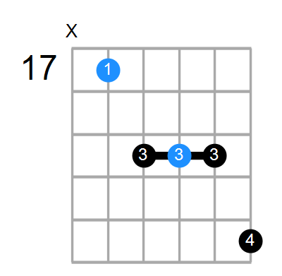 Dmaj7 Chord